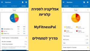 Read more about the article אפליקציה לספירת קלוריות- MYFitnessPal